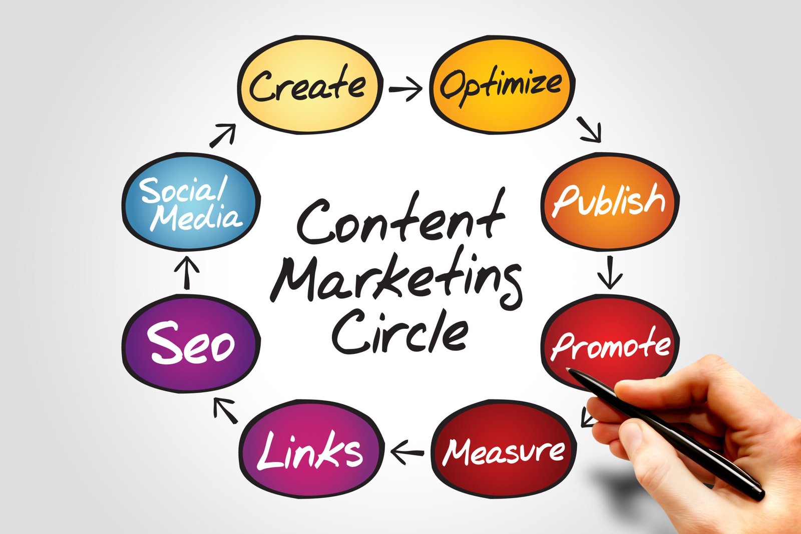 Content Marketing Elements